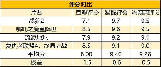 貓稅征收落地，電影票也將迎來新一輪漲價(jià)調(diào)整