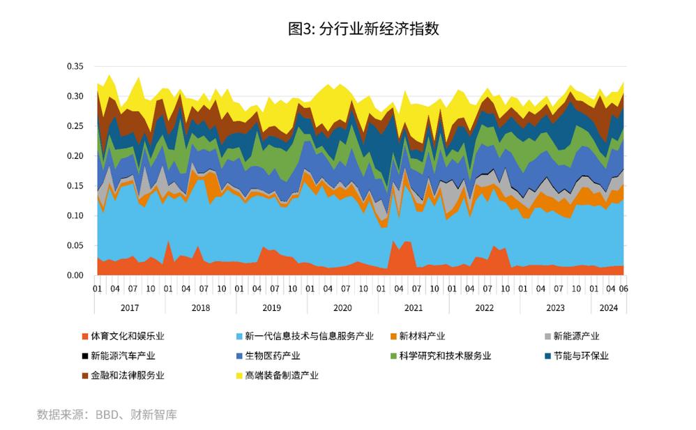 萬事達(dá)卡財新BBD中國新經(jīng)濟(jì)指數(shù)發(fā)布，展現(xiàn)中國經(jīng)濟(jì)新動能