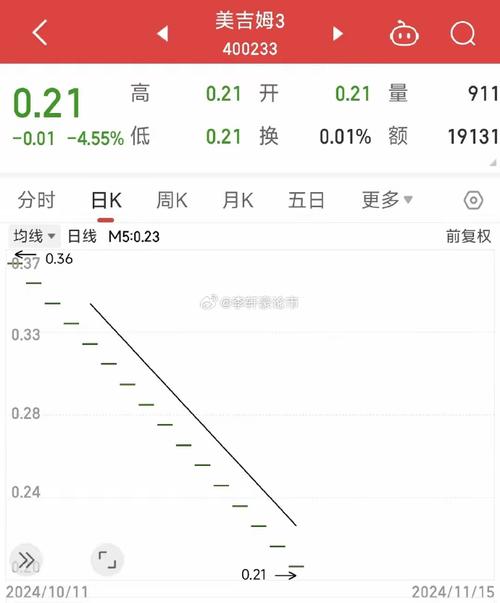 新股民熱潮涌現(xiàn)，網(wǎng)紅股成為市場新寵