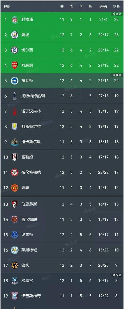 熱刺四連敗后，爭四夢想破滅：剩余底褲能撐多久？
