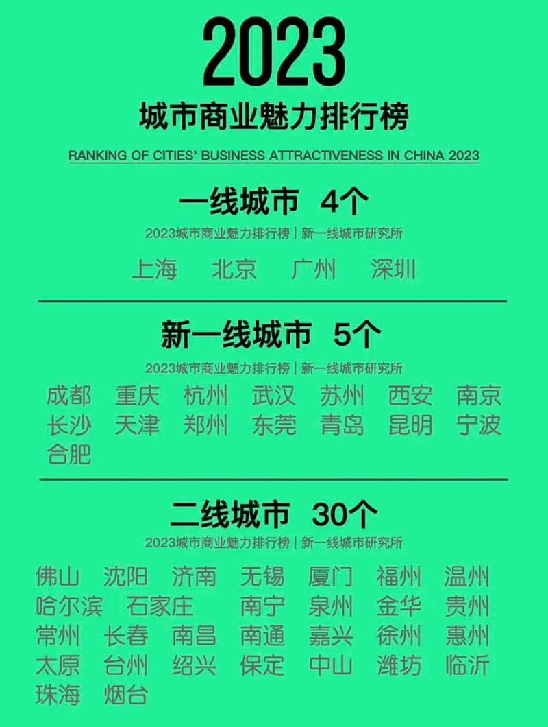 強二線城市落戶政策創(chuàng)新，吸引力超越一線城市競爭