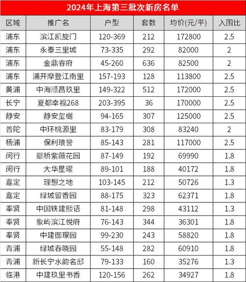 上海二手房成交量連月回升，市場(chǎng)“轉(zhuǎn)彎”信號(hào)明顯