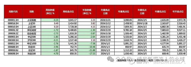 蛇茅上市后價格回調(diào)，未見炒作熱潮；市場反應(yīng)冷淡