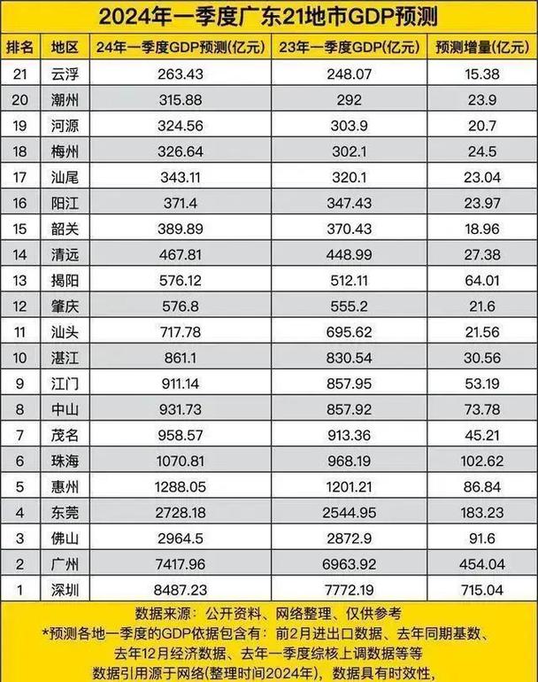 廣東GDP預計突破億，經濟穩(wěn)步增長助力全國發(fā)展