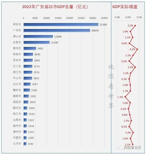 廣東GDP預計突破億，經濟穩(wěn)步增長助力全國發(fā)展