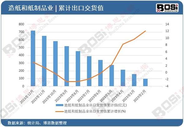 國(guó)外貿(mào)新趨勢(shì)：數(shù)據(jù)透視與未來展望