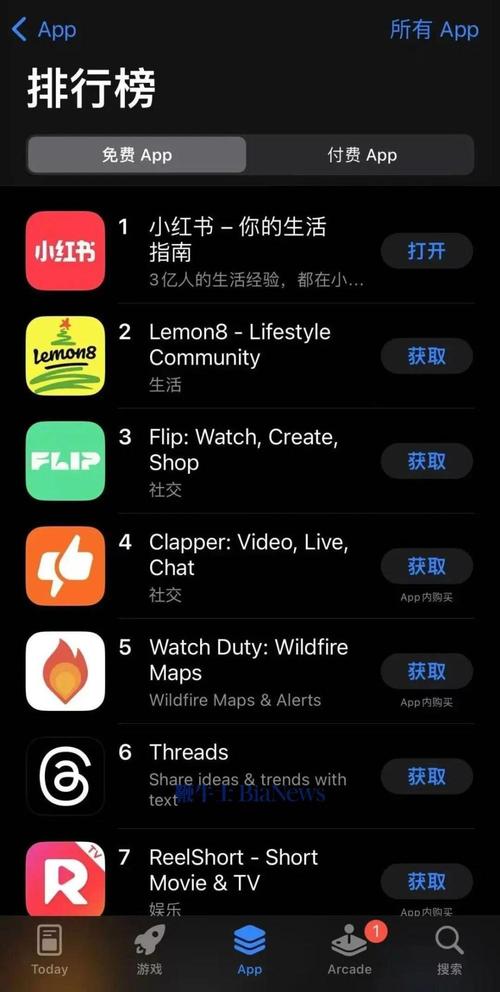“TikTok難民”紛紛涌向新平臺(tái)，誰才是下一個(gè)社交媒體巨頭？